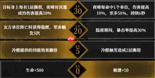 地下城堡4骑士与破碎编年史墓穴1154层攻略