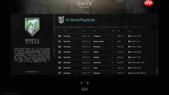 国人玩家拿下全球首通！《逃离塔科夫》救世主结局