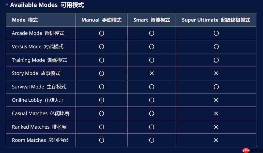 手残福音!《碧蓝幻想Versus:崛起》推出