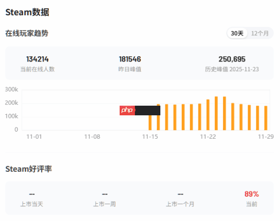 外媒谈《燕云十六声》新功能：PS5上《塞尔达传说：王国之泪》的替代品！