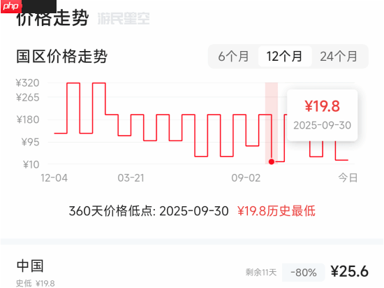 育碧4A级大作《碧海黑帆》打骨折!2024年发售 仅需一顿饭钱