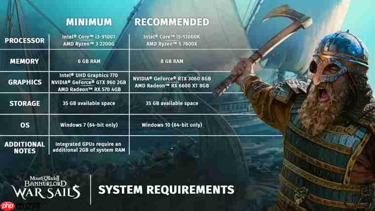 《骑马与砍杀2》“战帆”DLC配置要求公布 甚至支持核显与win7