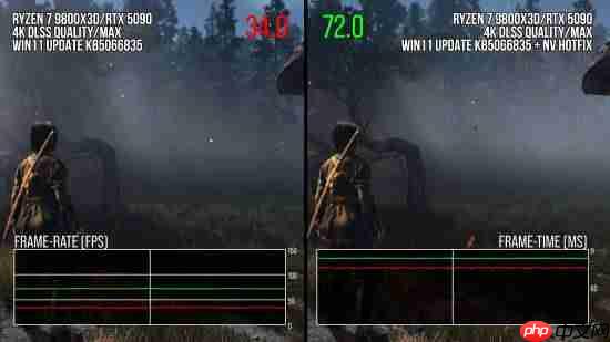 数毛社:Win11异常更新让《刺客信条影》帧率暴跌50%