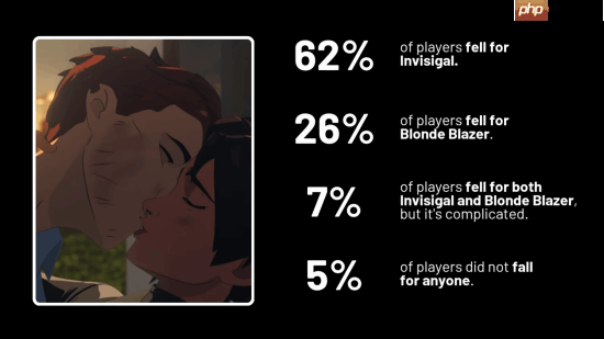 超英派遣玩家更偏爱假小子的原因揭秘，官方解释来了！