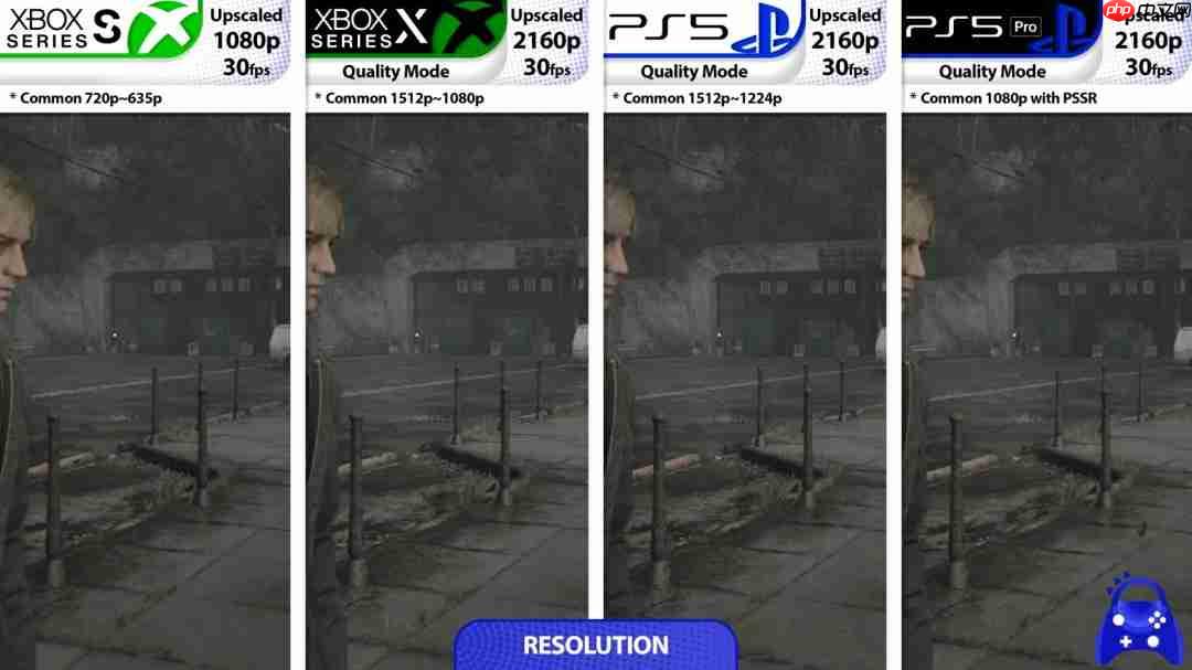 《寂静岭2:重制版》Xbox Series版表现优于PS5版