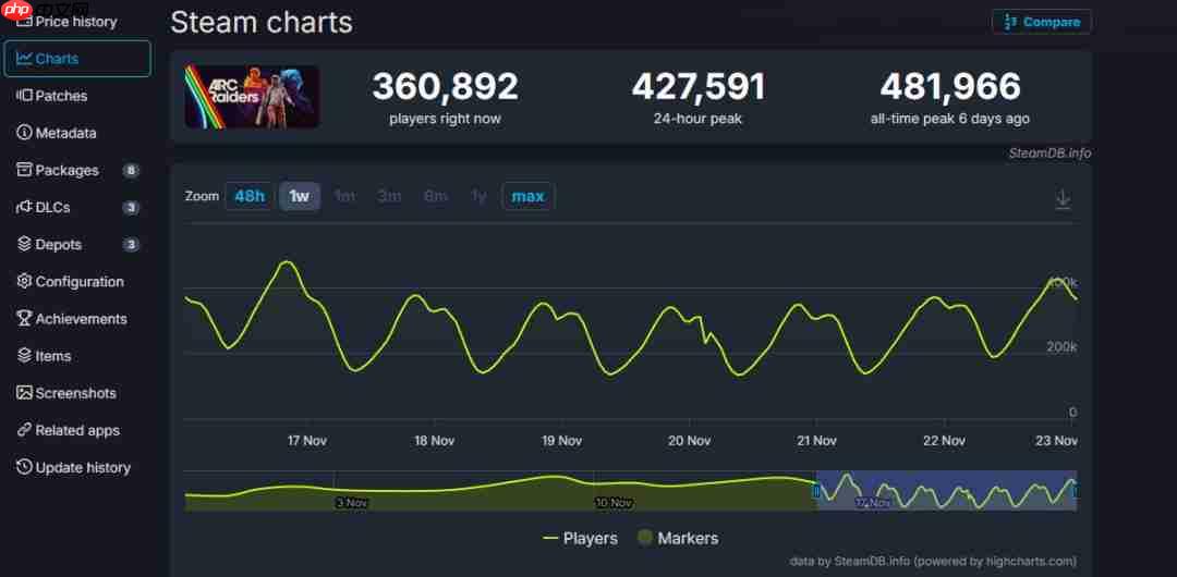 《ARC Raiders》开发幕后纪录片 原本是纯粹PvE游戏