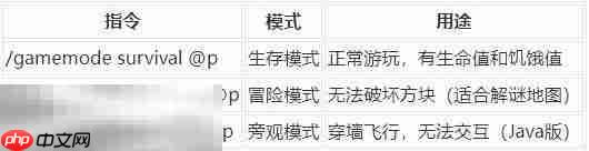 我的世界如何一键开启创造模式：创造模式相关指令大全