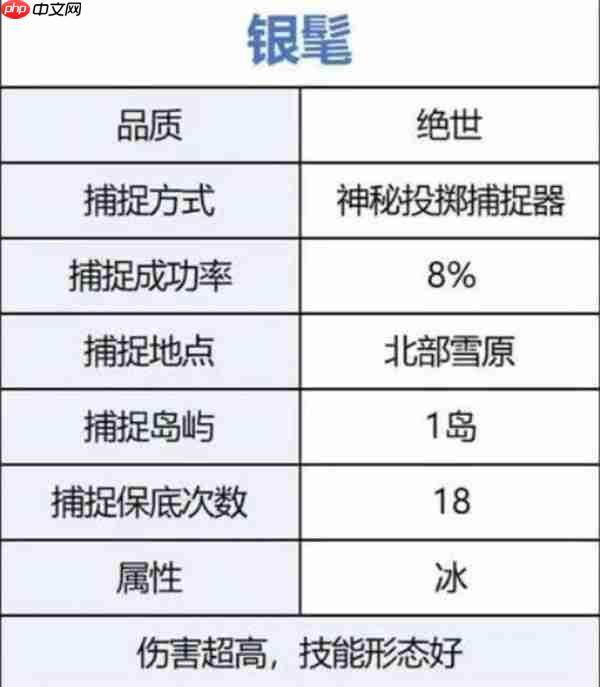 荒原曙光前期开荒宠物选择推荐