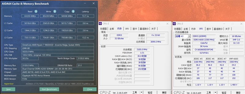 锐龙7 9800X3D网游、酷睿Ultra 9 285K对比：Intel搭配顶级8400MHz内存依然差距巨大