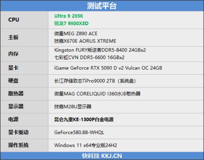 锐龙7 9800X3D网游、酷睿Ultra 9 285K对比：Intel搭配顶级8400MHz内存依然差距巨大