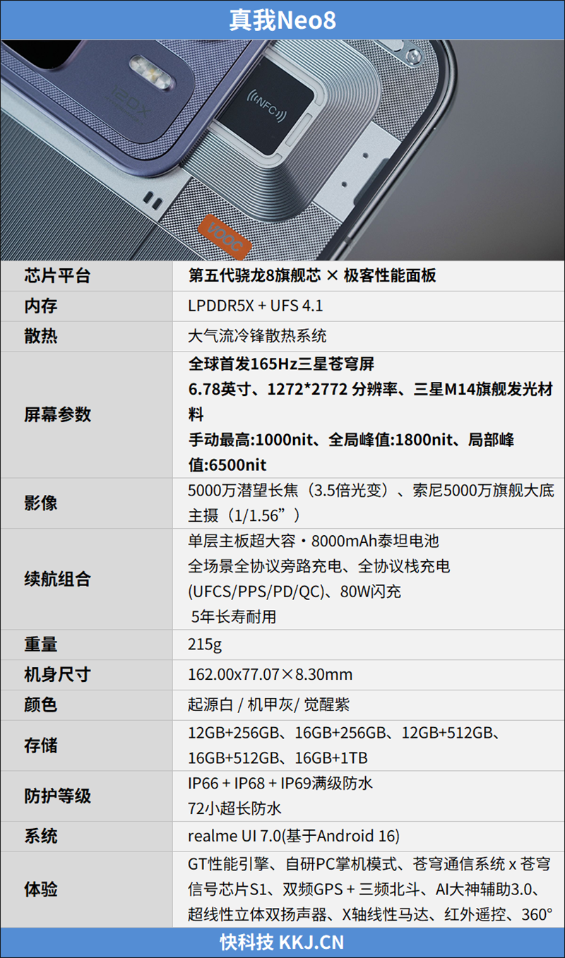 165Hz 满帧生态 + 极客面板 真我Neo8全面评测：这才是新一代潮玩电竞旗舰该有的样子