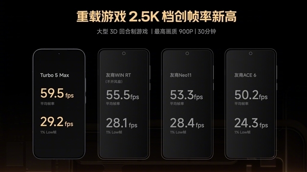REDMI Turbo 5系列今晚发布即开售！支持国补
