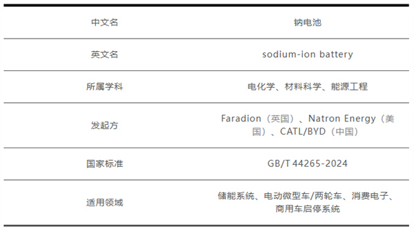 什么是“钠电池” 一文说清！